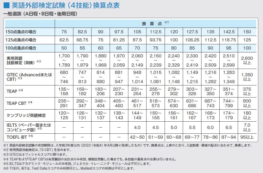 入試直前の驚き！清泉女学院大学の一般入試取りやめ