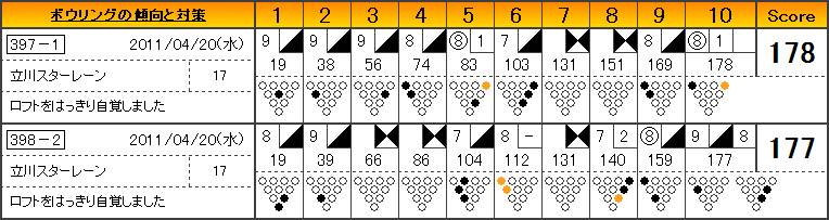 さよならロフトボール 8枚10枚18枚 さよならロフトボール 8枚10枚18枚