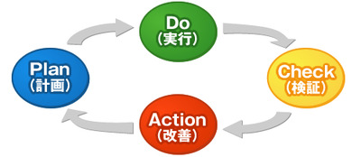 pdca_image02