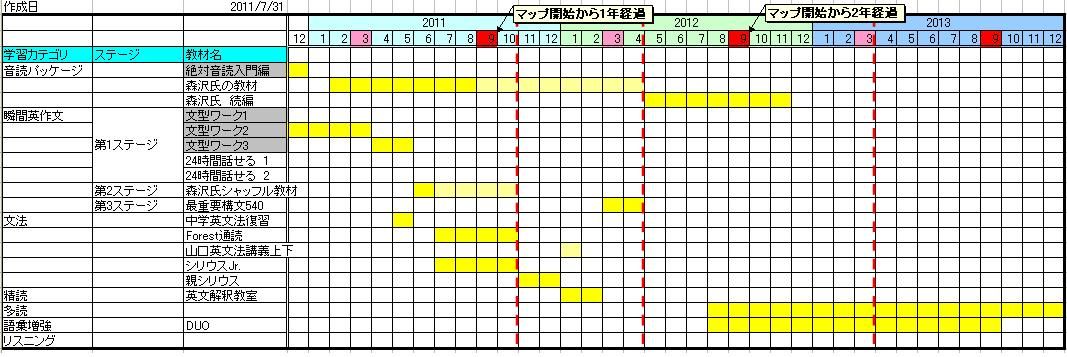 学習計画の更新 2回目 英語道楽 英語上達完全マップ を使ったtoeic300台後半からの英語学習記録 学習計画の更新 2回目 英語道楽 英語上達完全マップ を使ったtoeic300台後半からの英語学習記録