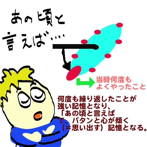過去の習慣のwouldとused Toの違いとは 英語でオトさナイト 過去の習慣のwouldとused Toの違いとは 英語でオトさナイト