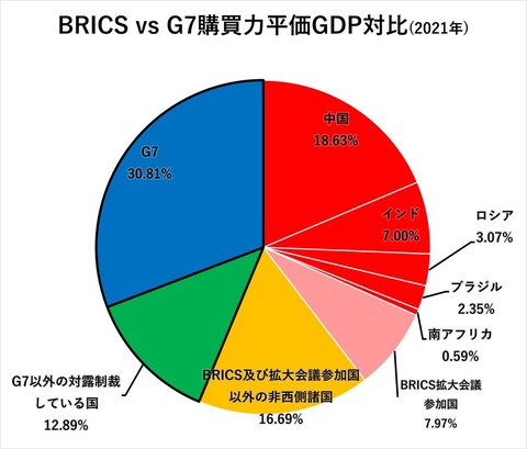 BRICS-vs-G7E8B3BCE8B2B7E58