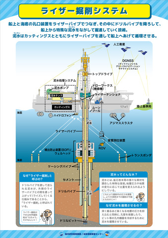 1-10_c-3_risersystem
