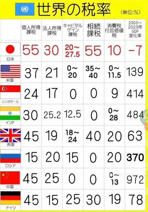 o0752108015530441154