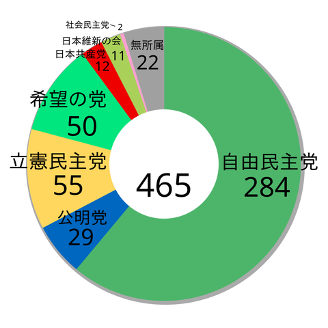 1200px-Japanese_General_election2C_2017_ja.svg