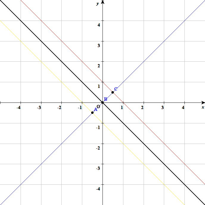 数学班 直線のグラフを空間に書く ブツリブログ