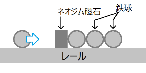 物理班 Gauss Accelerator ブツリブログ