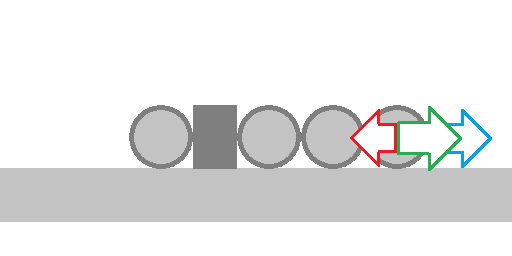 物理班 Gauss Accelerator ブツリブログ