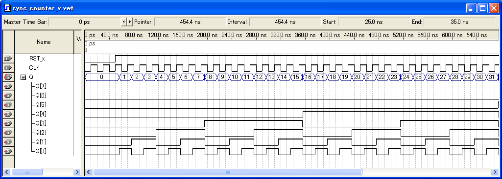 同期カウンタ Verilog コンピュータを設計しよう
