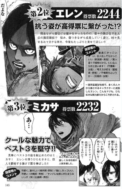 進撃の巨人の人気投票の結果なんだが アイン ツヴァイ 進撃の巨人の人気投票の結果なんだが アイン ツヴァイ