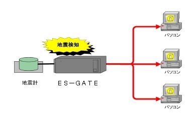 ES-GATE4