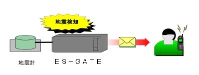 ES-GATE1