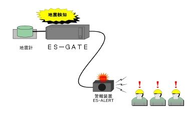 ES-GATE5