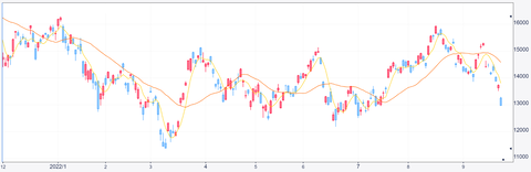 2022.9.26etf1570