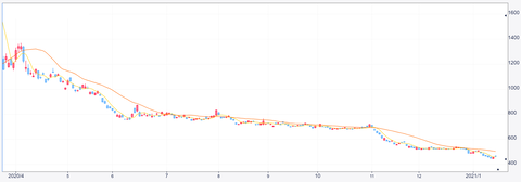 2021.1.18etf1357