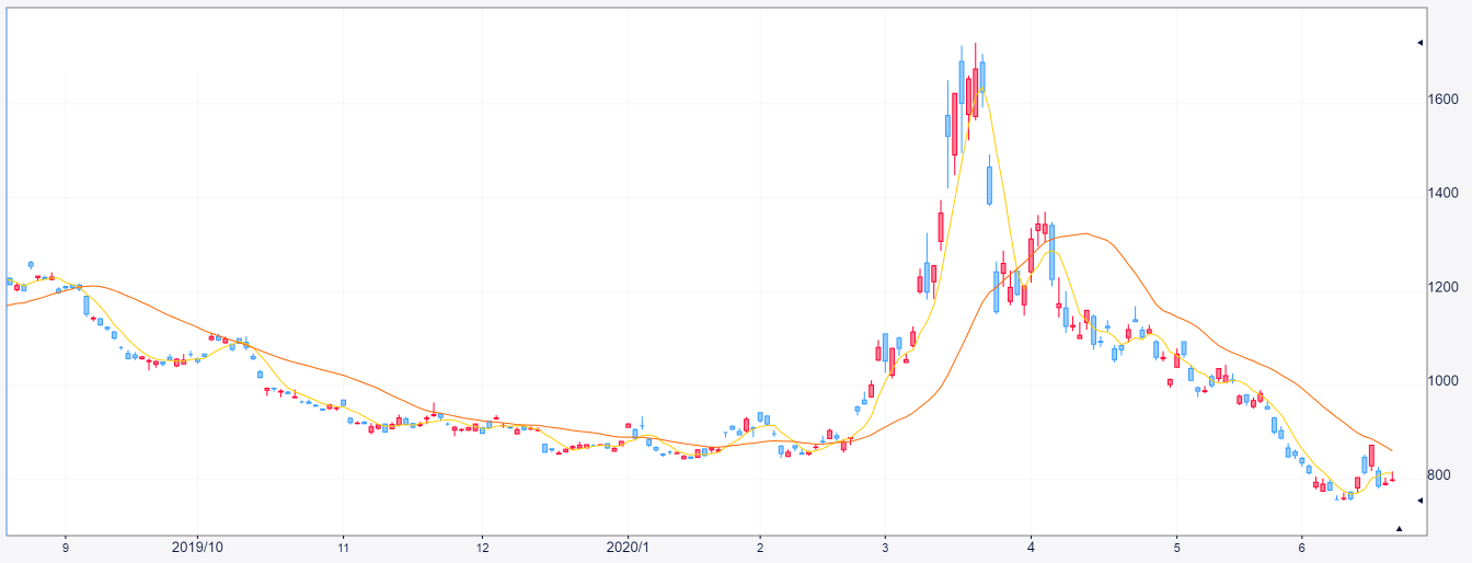 うしろのうしろ