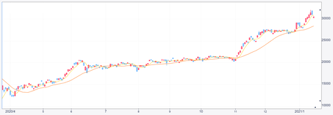 2021.1.18etf1570