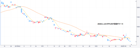 2020.1.14etf1357