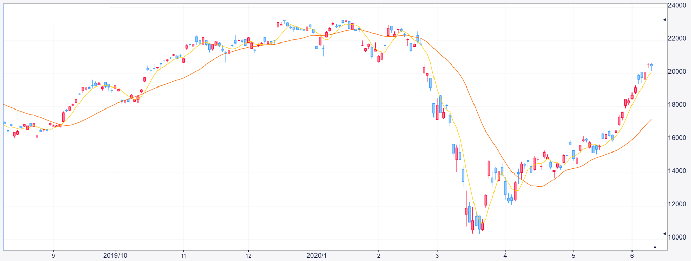 うしろのうしろ