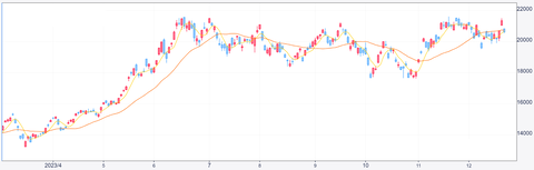 2023.12.21etf1570