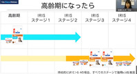 猫メインの腎臓病の療法食について　IRIS ステージとの関連