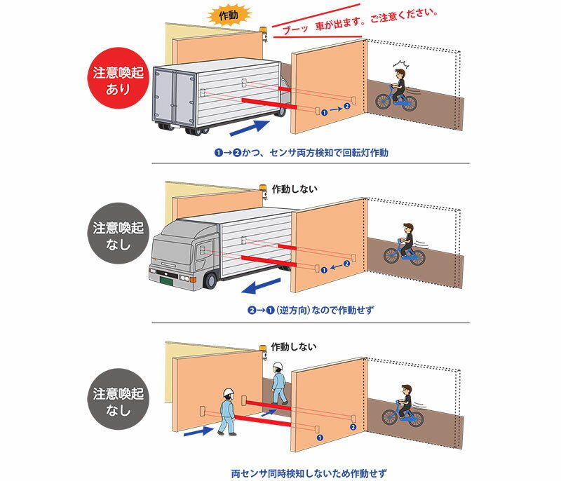 楽天市場 出庫警告灯の通販