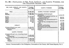 フィリピン人口1939