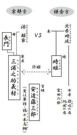 中村芝雀改め 五代目中村雀右衛門襲名披露 三月大歌舞伎 : 絵