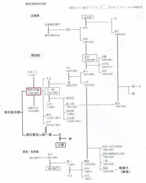 砂川家家系図最終