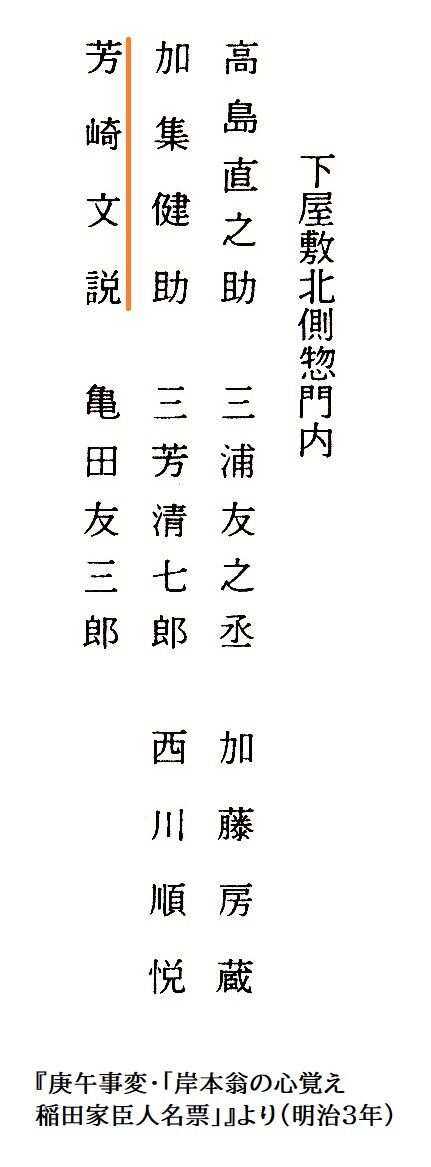 稲田家臣人名票