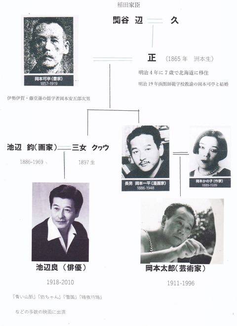 岡本太郎家系図