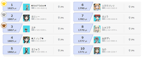 第3回ポケモン竜王戦 ツボギャラネクロ積み構築 Best4 無重力空間 第3回ポケモン竜王戦 ツボギャラネクロ積み構築 Best4 無重力空間