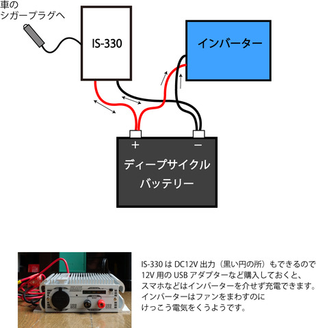 サブバッテリー配線