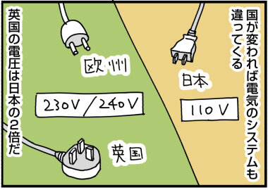 油断禁物 英国の電気 英国紳士と国際結婚 ロンドン Powered By ライブドアブログ