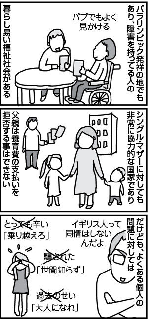 $4コマ漫画 - 英国紳士と国際結婚@ロンドン