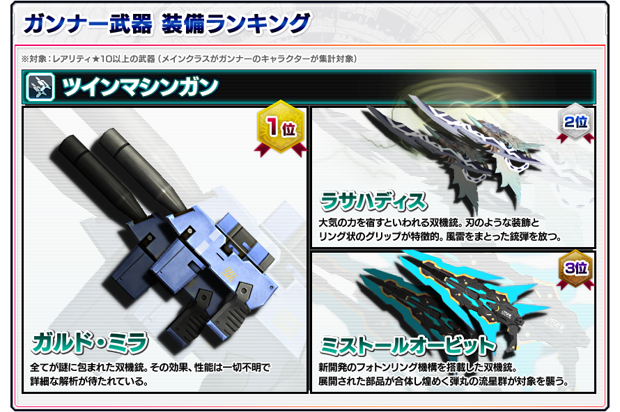 アークス調査報告書 ガルミラ 卯りぷそっ