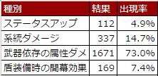戦神のベルト調査結果 ドラクエ10 アストルティア最強剣士を目指すブログ ドラクエ10 戦神のベルト調査結果 ドラクエ10 アストルティア最強剣士を目指すブログ ドラクエ10