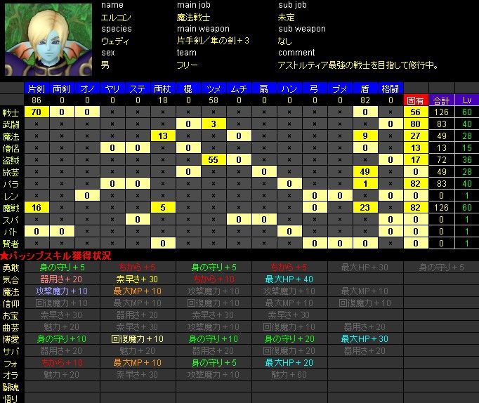 現在のレベルとスキル振り ドラクエ10 アストルティア最強剣士を目指すブログ ドラクエ10