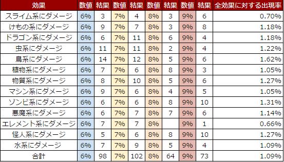 戦神のベルト調査結果 ドラクエ10 アストルティア最強剣士を目指すブログ ドラクエ10 戦神のベルト調査結果 ドラクエ10 アストルティア最強剣士を目指すブログ ドラクエ10
