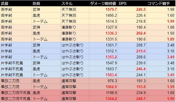 Ver3 5後期 最強剣士考察 ドラクエ10 アストルティア最強剣士を目指すブログ ドラクエ10 Ver3 5後期 最強剣士考察 ドラクエ10 アストルティア最強剣士を目指すブログ ドラクエ10