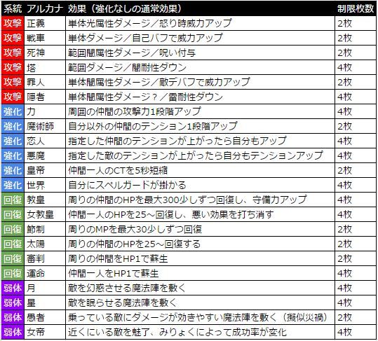 モンスタータロット考察 ドラクエ10 アストルティア最強剣士を目指すブログ ドラクエ10 モンスタータロット考察 ドラクエ10 アストルティア最強剣士を目指すブログ ドラクエ10