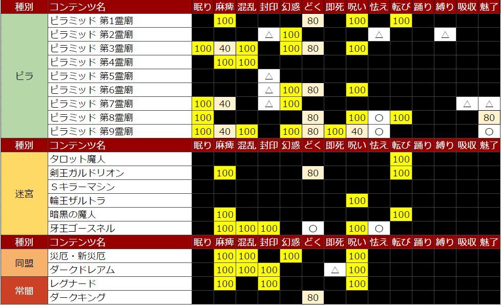新防具の耐性はこれを買う ドラクエ10 アストルティア最強剣士を目指すブログ ドラクエ10 新防具の耐性はこれを買う ドラクエ10 アストルティア最強剣士を目指すブログ ドラクエ10