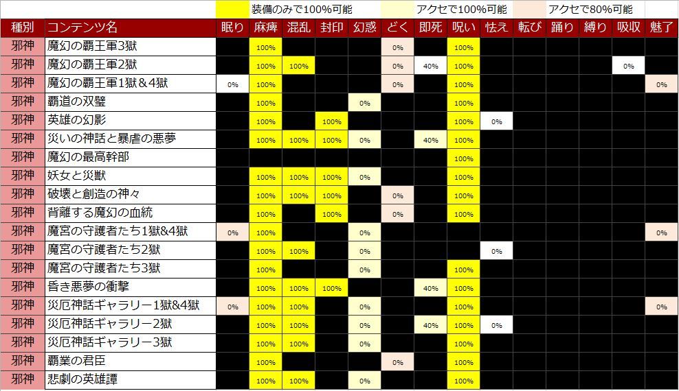 汎用性の高い耐性装備をそろえよう ドラクエ10 アストルティア最強剣士を目指すブログ ドラクエ10