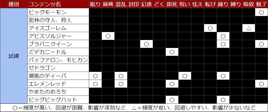 新防具の耐性はこれを買う ドラクエ10 アストルティア最強剣士を目指すブログ ドラクエ10 新防具の耐性はこれを買う ドラクエ10 アストルティア最強剣士を目指すブログ ドラクエ10