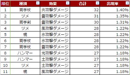 戦神のベルト調査結果 ドラクエ10 アストルティア最強剣士を目指すブログ ドラクエ10 戦神のベルト調査結果 ドラクエ10 アストルティア最強剣士を目指すブログ ドラクエ10
