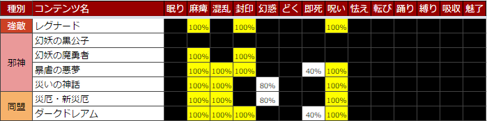 Dqx耐性チェッカー ドラクエ10 アストルティア最強剣士を目指すブログ ドラクエ10 Dqx耐性チェッカー ドラクエ10 アストルティア最強剣士を目指すブログ ドラクエ10