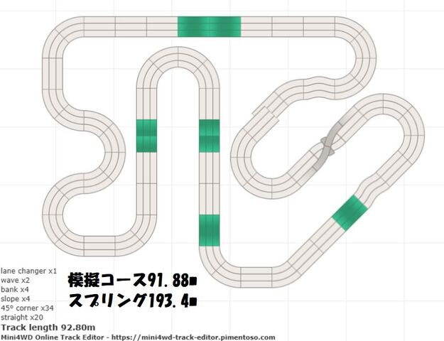 Winding OROCHI Circuit 2025攻略！ : サブカル”ダディ”ガッテム日記