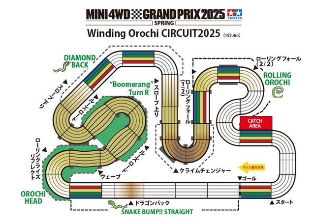 Winding OROCHI Circuit 2025攻略！ : サブカル”ダディ”ガッテム日記
