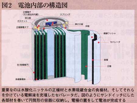 ミニ四駆】速度を出そうと思ったら⑥電池育成 : サブカル”ダディ