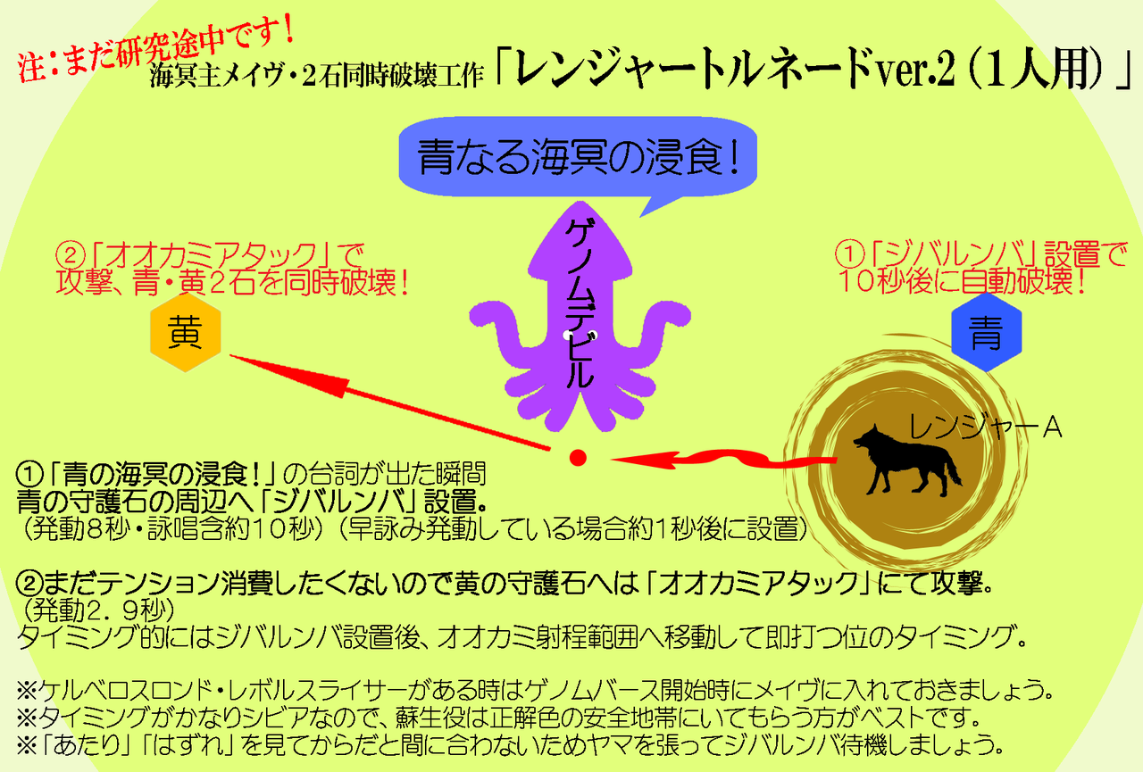 最新版 レンジャー旋風到来 必殺 レンジャートルネード とは 燃エル男のｄｑｘブログ